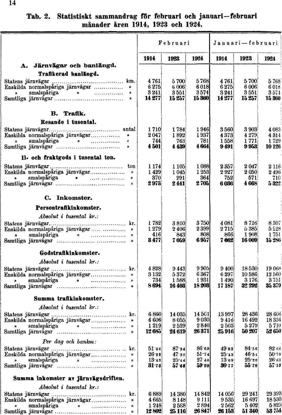 för februari och januari