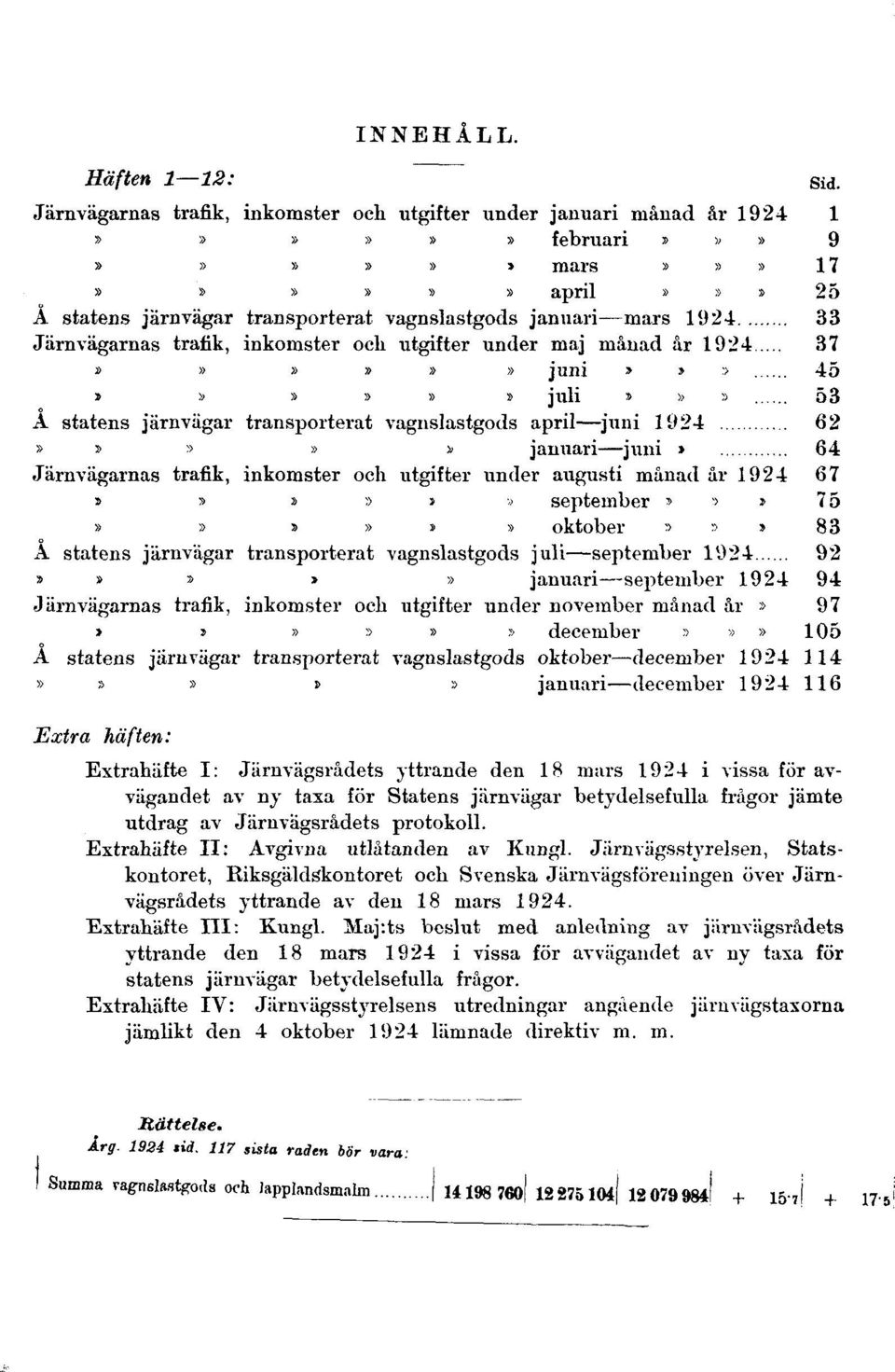 mars månad år 1924 17 Järnvägarnas trafik, inkomster och utgifter under april månad år 1924 25 Å statens järnvägar transporterat vagnslastgods januari mars 1924 33 Järnvägarnas trafik, inkomster och