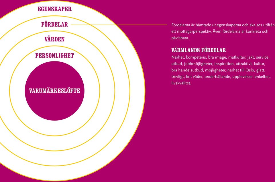 VÄRMLANDS FÖRDELAR Närhet, kompetens, bra image, matkultur, jakt, service, utbud, jobbmöjligheter,