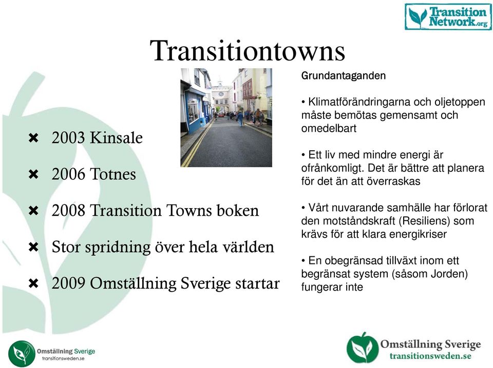 Det är bättre att planera för det än att överraskas 2008 Transition Towns boken Vårt nuvarande samhälle har förlorat Stor