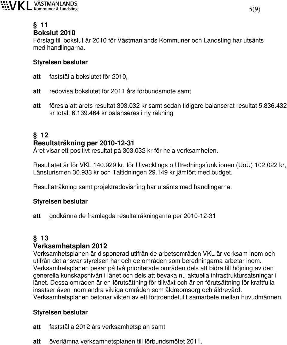 464 kr balanseras i ny räkning 12 Resultaträkning per 2010-12-31 Året visar ett positivt resultat på 303.032 kr för hela verksamheten. Resultatet är för 140.