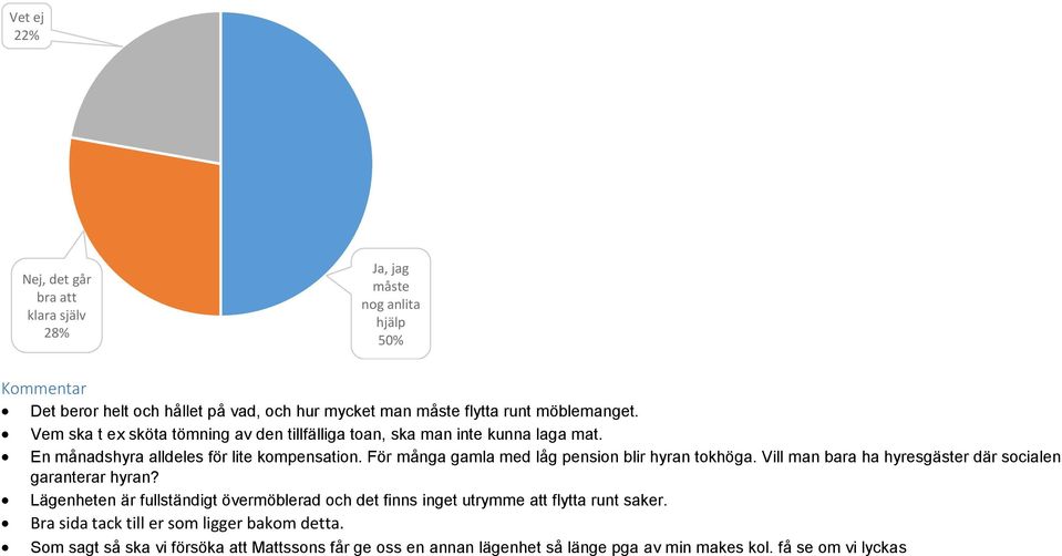 För många gamla med låg pension blir hyran tokhöga. Vill man bara ha hyresgäster där socialen garanterar hyran?