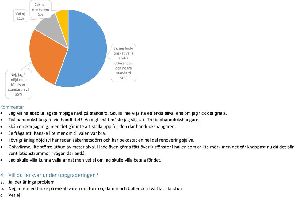 Skåp önskar jag mig, men det går inte att ställa upp för den där handdukshängaren. Se fråga ett. Kanske lite mer om tillvalen var bra.