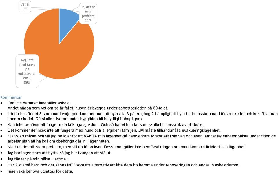 Då skulle tillvaron under byggtiden bli betydligt behagligare. Kan inte, behöver ett fungerande kök pga sjukdom. Och så har vi hundar som skulle bli nervvrak av allt buller.