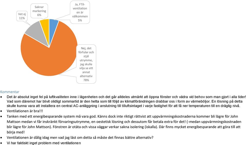 Vad som däremot har blivit olidligt sommartid är den hetta som till följd av klimatförändringen drabbar oss i form av värmeböljor.