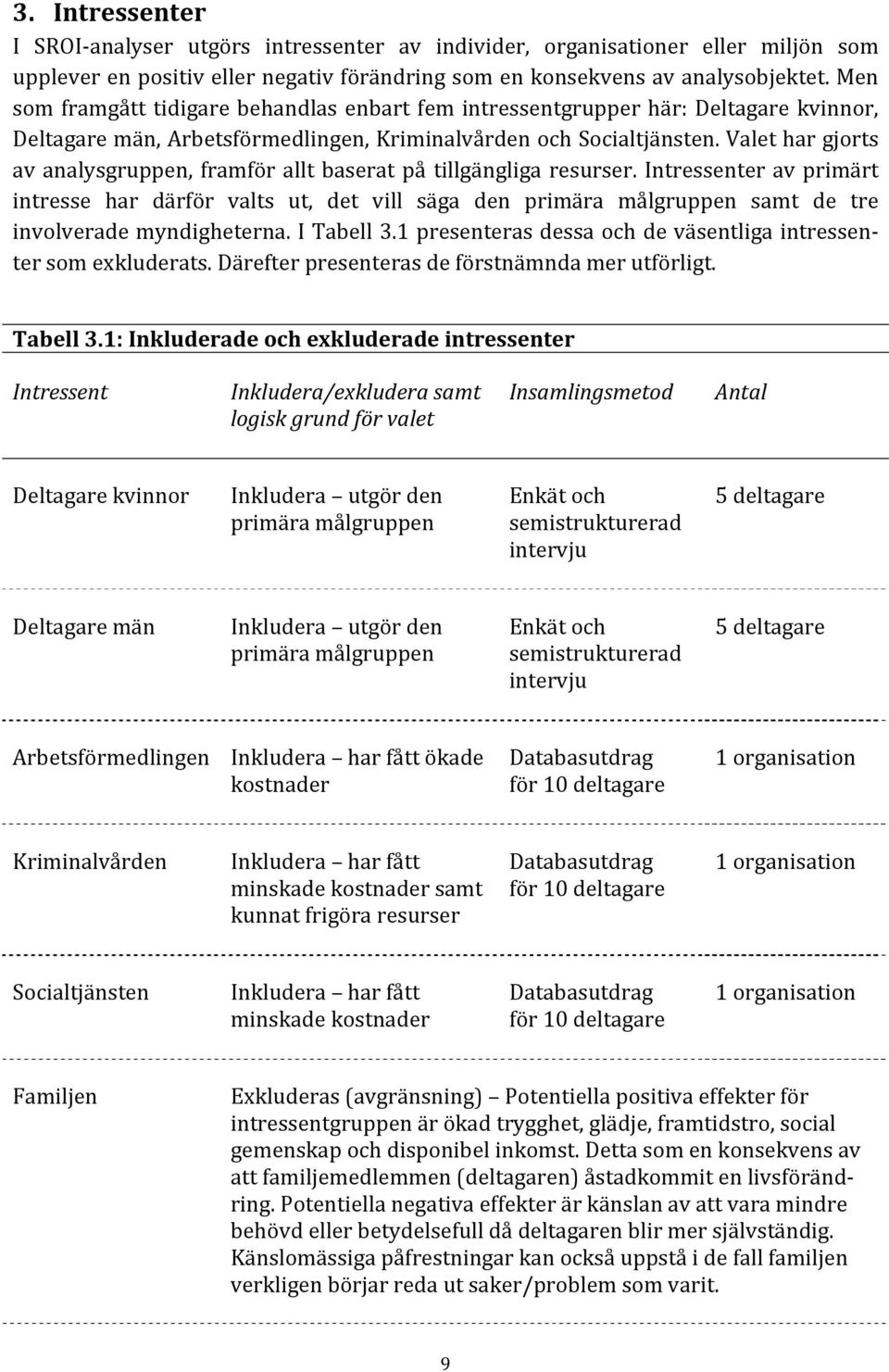 Valet har gjorts av analysgruppen, framför allt baserat på tillgängliga resurser.