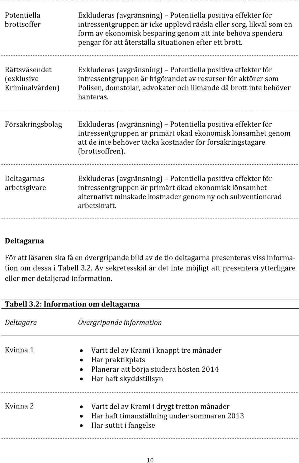 Rättsväsendet (exklusive Kriminalvården) Exkluderas (avgränsning) Potentiella positiva effekter för intressentgruppen är frigörandet av resurser för aktörer som Polisen, domstolar, advokater och