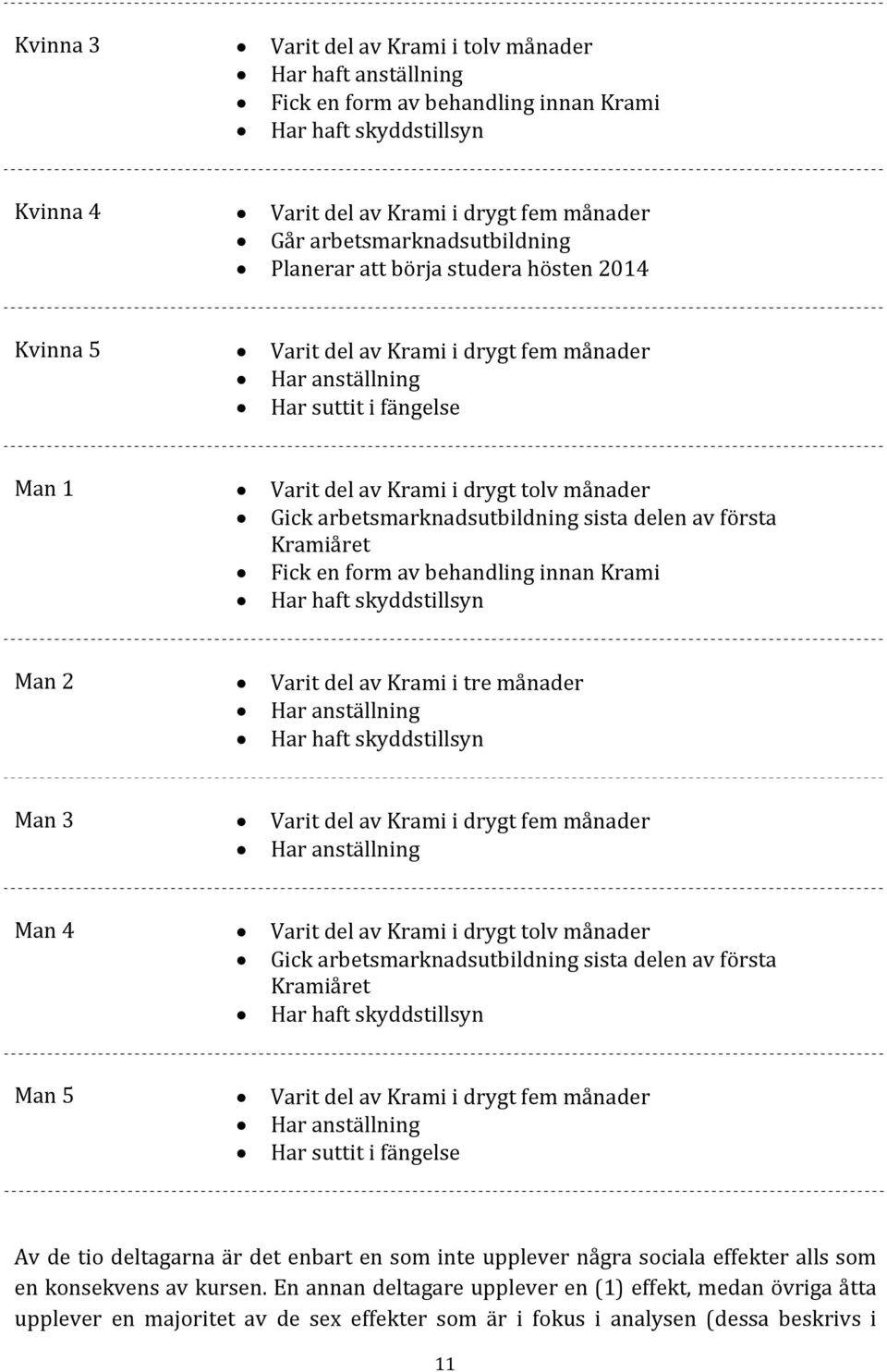 Gick arbetsmarknadsutbildning sista delen av första Kramiåret Fick en form av behandling innan Krami Har haft skyddstillsyn Man 2 Varit del av Krami i tre månader Har anställning Har haft