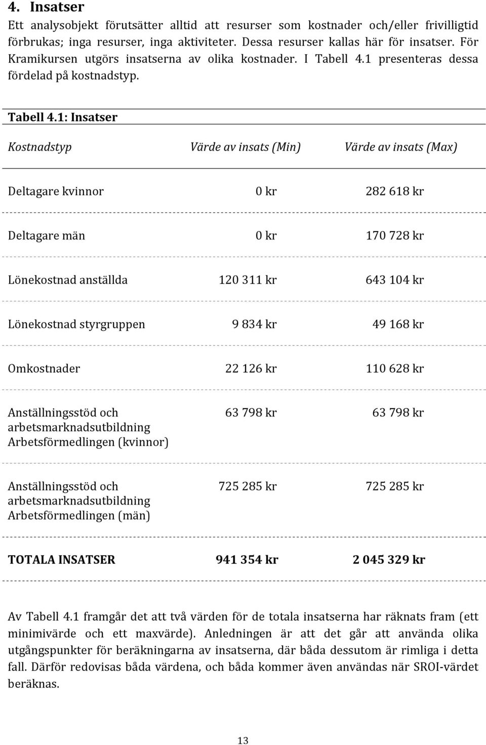 1 presenteras dessa fördelad på kostnadstyp. Tabell 4.