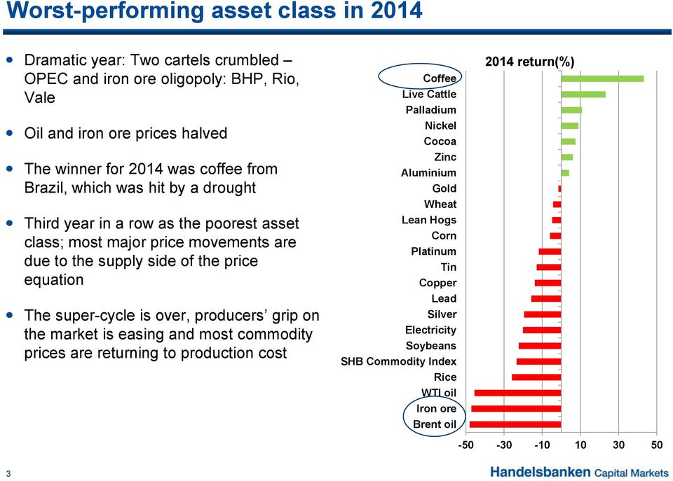 The super-cycle is over, producers grip on the market is easing and most commodity prices are returning to production cost Coffee Live Cattle Palladium Nickel Cocoa Zinc