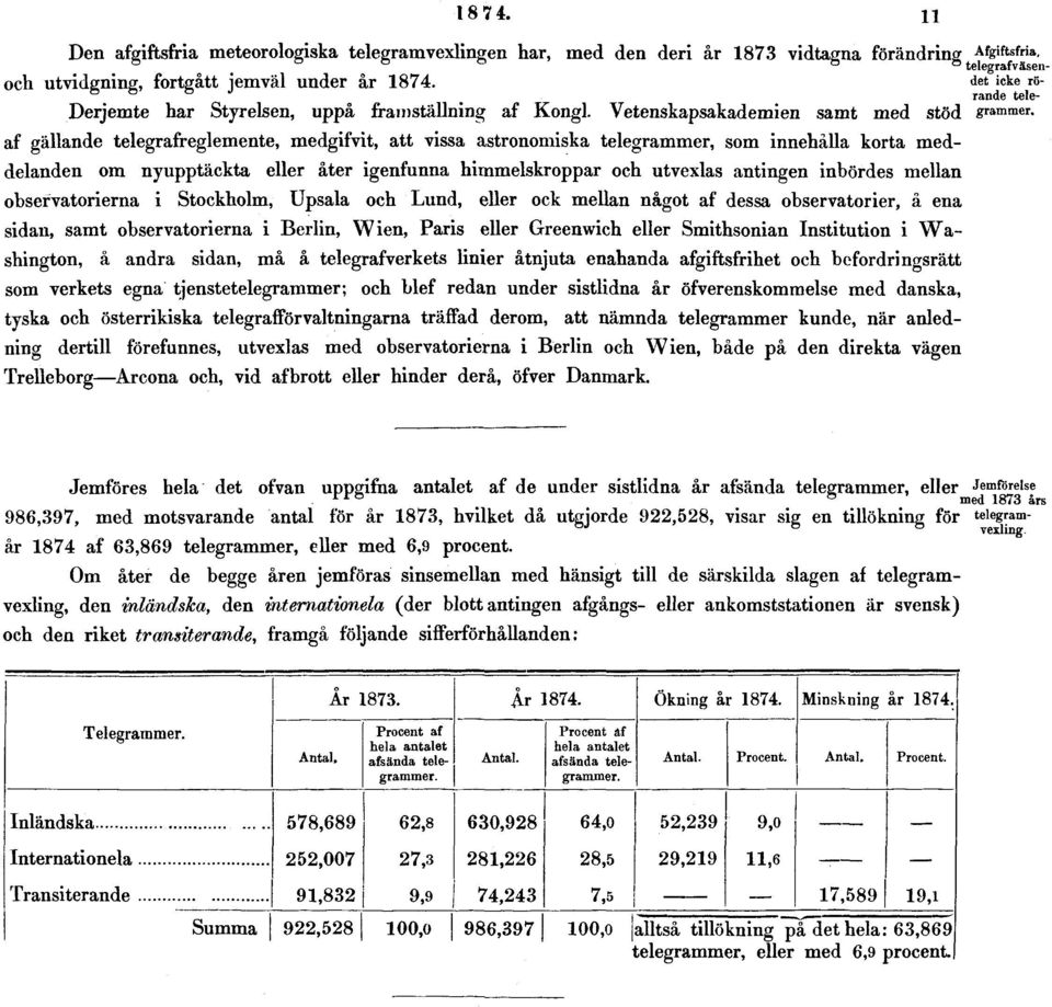 Vetenskapsakademien samt med stöd af gällande telegrafreglemente, medgifvit, att vissa astronomiska telegrammer, som innehålla korta meddelanden om nyupptäckta eller åter igenfunna himmelskroppar och