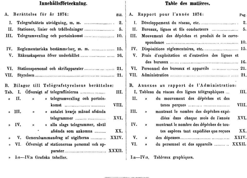 Öfversigt af telegraflinierna III.» II.»» telegramvexling och portoinkomst VIII.» III.»» antalet hvarje månad afsända telegrammer XVI.» IV.»» alla slags telegrammer, såväl afsända som ankomna XX.» V.