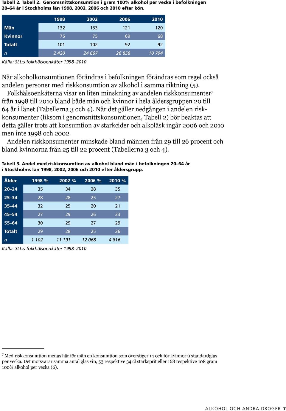 förändras som regel också andelen personer med riskkonsumtion av alkohol i samma riktning (5).