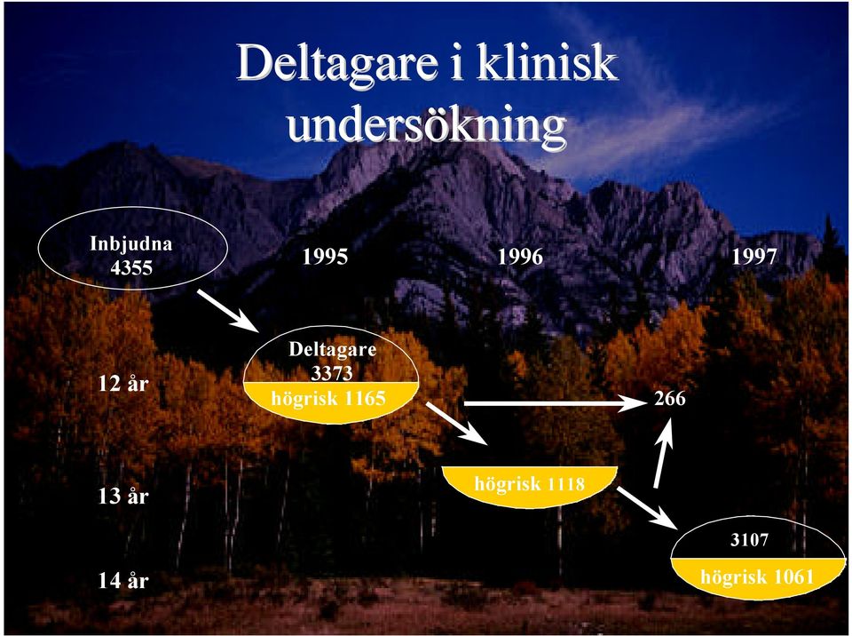 Deltagare 3373 högrisk 1165 266 13