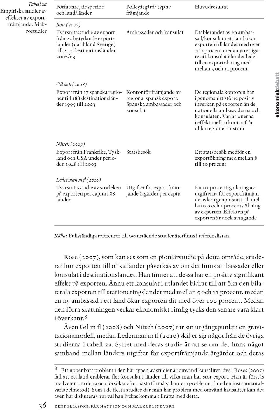 100 procent medan ytterligare ett konsulat i landet leder till en exportökning med mellan 5 och 11 procent Gil m fl (2008) Export från 17 spanska regioner till 188 destinationsländer 1995 till 2003