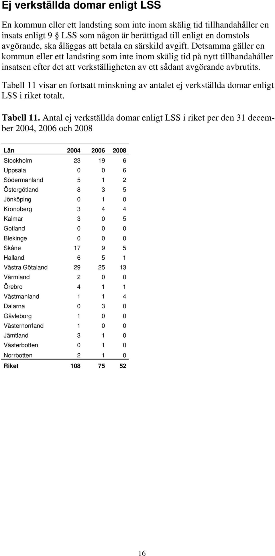 Tabell 11 visar en fortsatt minskning av antalet ej verkställda domar enligt LSS i riket totalt. Tabell 11.