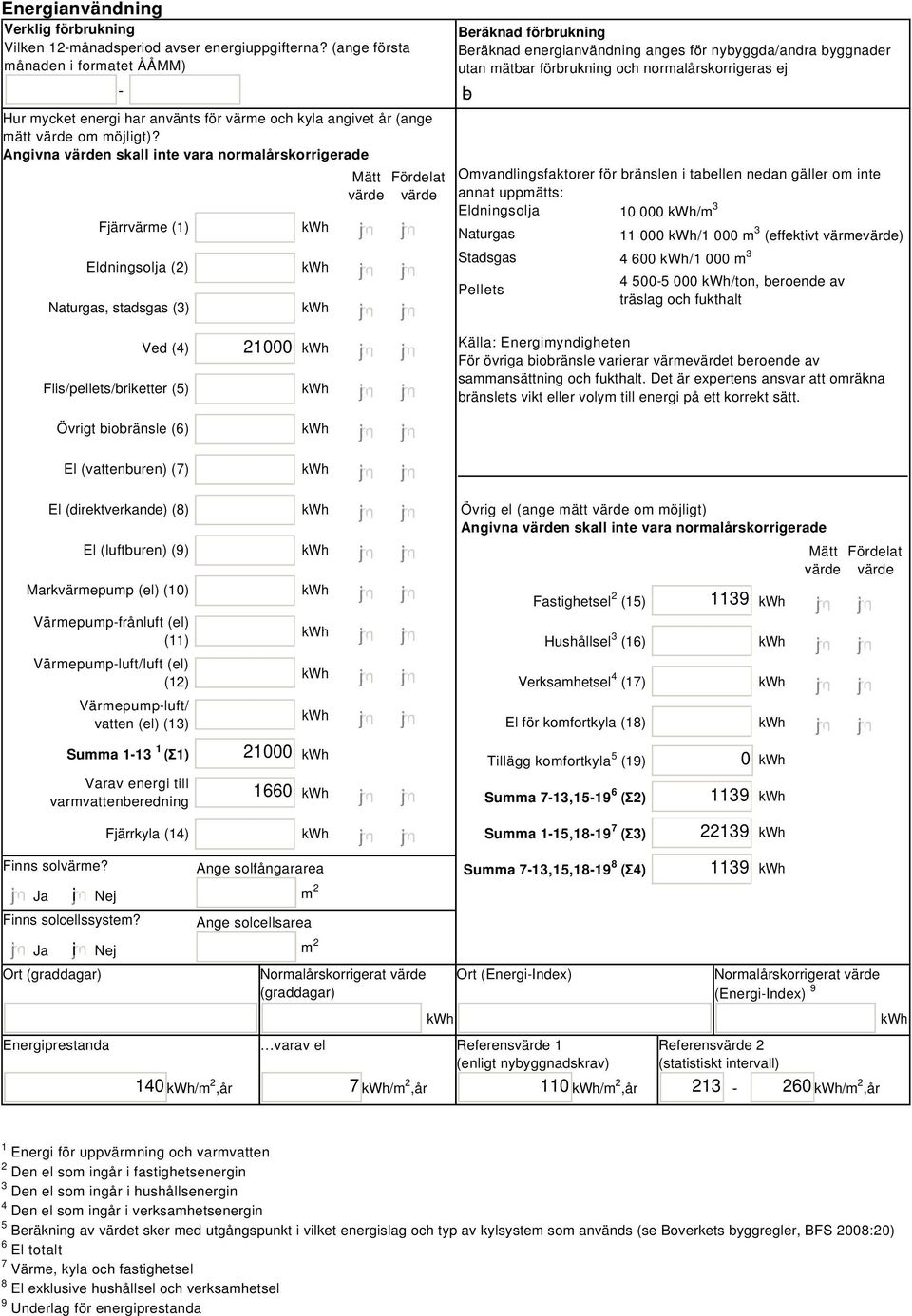 Angivna värden skall inte vara normalårskorrigerade Fjärrvärme (1) Eldningsolja (2) Naturgas, stadsgas (3) Mätt Fördelat värde värde Beräknad förbrukning Beräknad energianvändning anges för