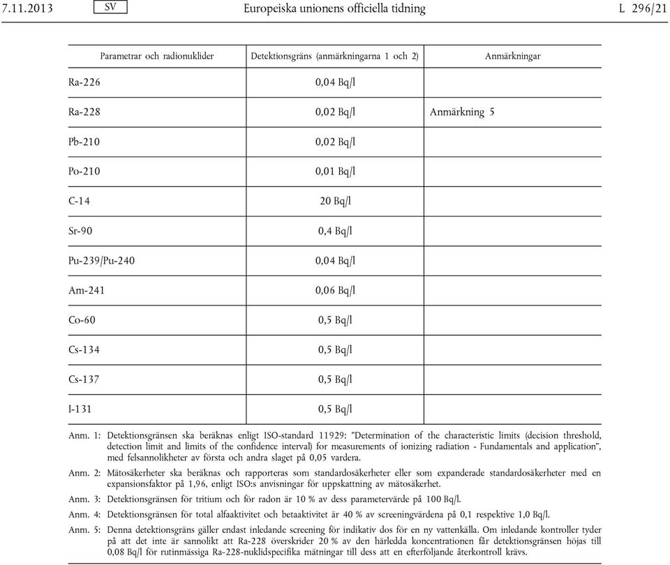 1: Detektionsgränsen ska beräknas enligt ISO-standard 11929: Determination of the characteristic limits (decision threshold, detection limit and limits of the confidence interval) for measurements of