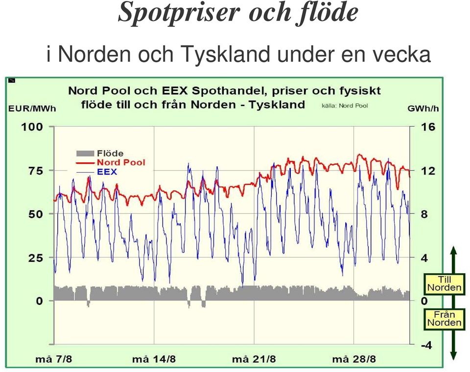 och Tyskland