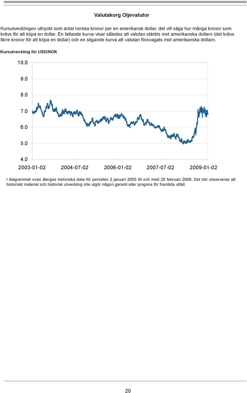 amerikanska dollarn. Kursutveckling för USD/NOK 10.0 9.0 8.0 7.0 6.0 5.0 4.