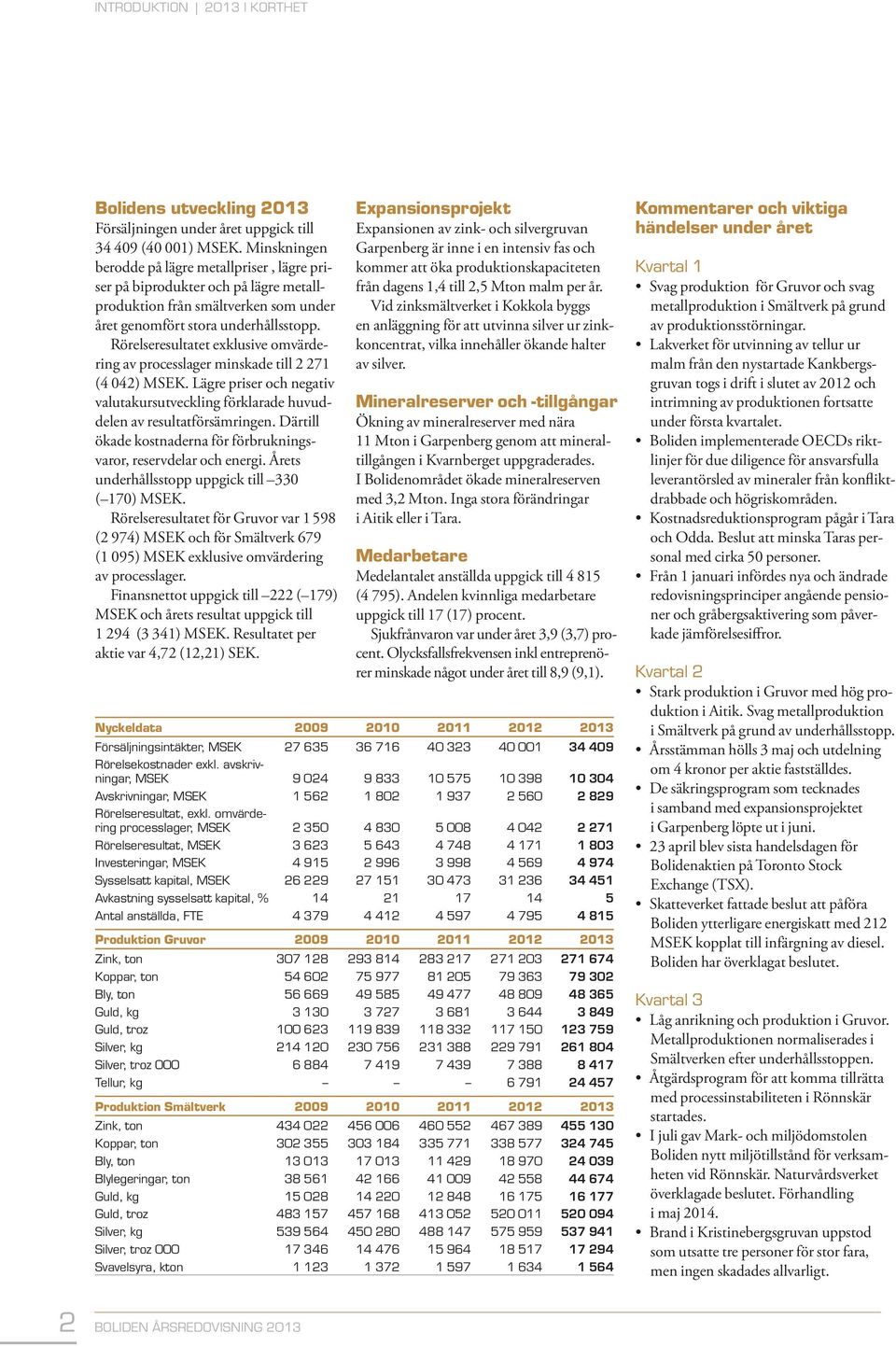 Rörelseresultatet exklusive omvärdering av processlager minskade till 2 271 (4 42) MSEK. Lägre priser och negativ valutakursutveckling förklarade huvuddelen av resultatförsämringen.