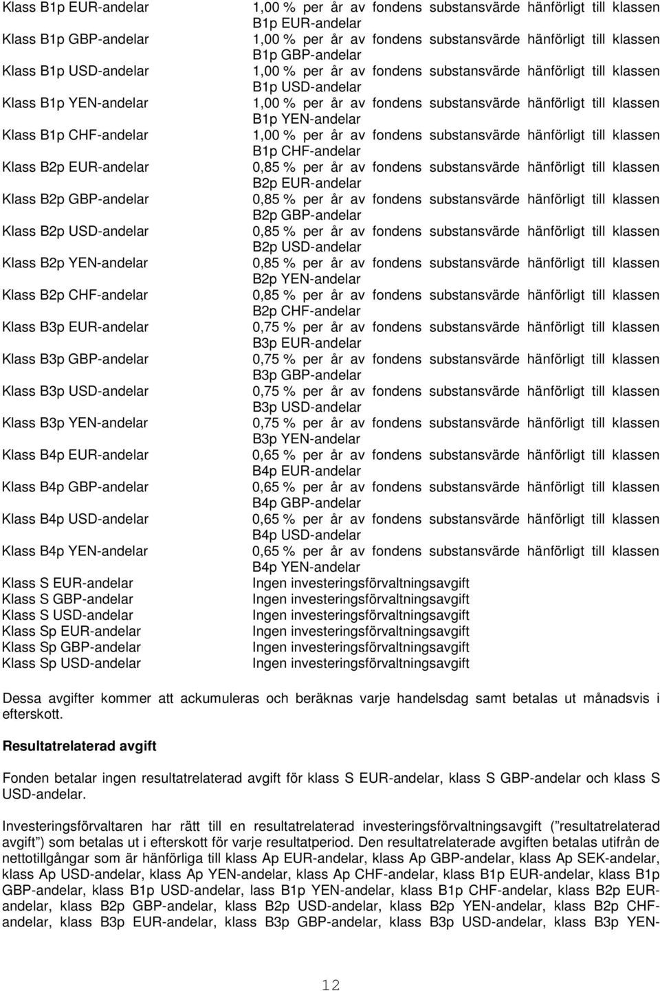 Klass S EUR-andelar Klass S GBP-andelar Klass S USD-andelar Klass Sp EUR-andelar Klass Sp GBP-andelar Klass Sp USD-andelar 1,00 % per år av fondens substansvärde hänförligt till klassen B1p