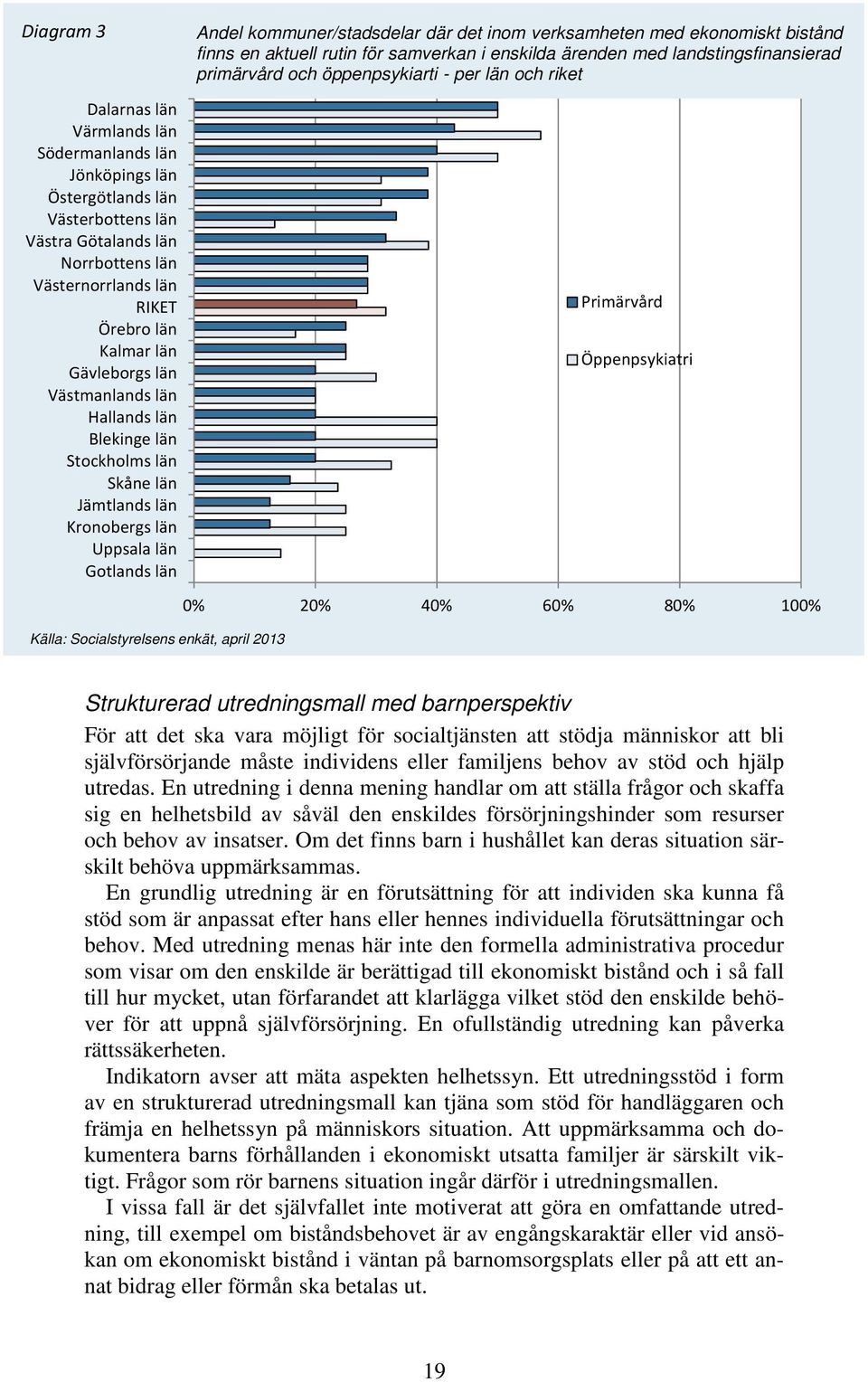 ekonomiskt bistånd finns en aktuell rutin för samverkan i enskilda ärenden med landstingsfinansierad primärvård och öppenpsykiarti - per län och riket Primärvård Öppenpsykiatri Källa: