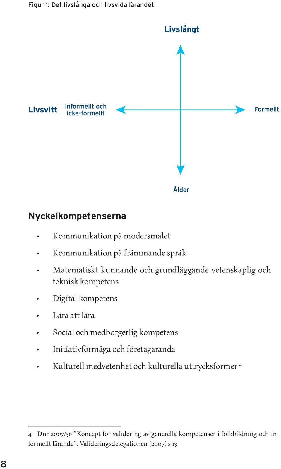 medborgerlig kompetens Initiativförmåga och företagaranda 4 Kulturell medvetenhet och kulturella uttrycksformer 4 Dnr