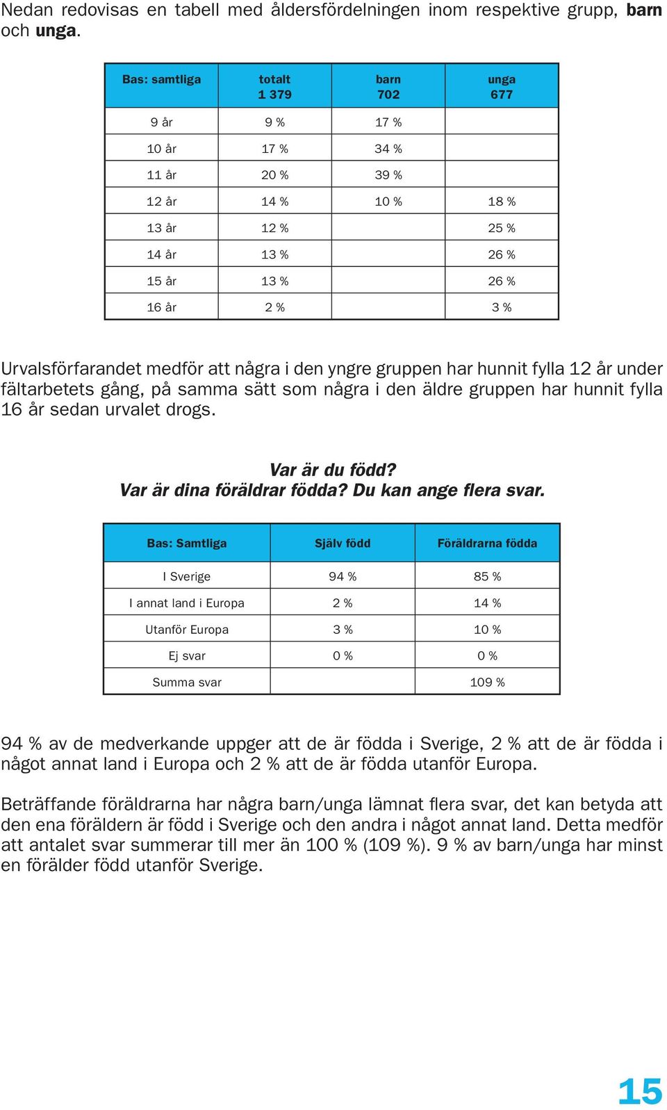 att några i den yngre gruppen har hunnit fylla 12 år under fältarbetets gång, på samma sätt som några i den äldre gruppen har hunnit fylla 16 år sedan urvalet drogs. Var är du född?