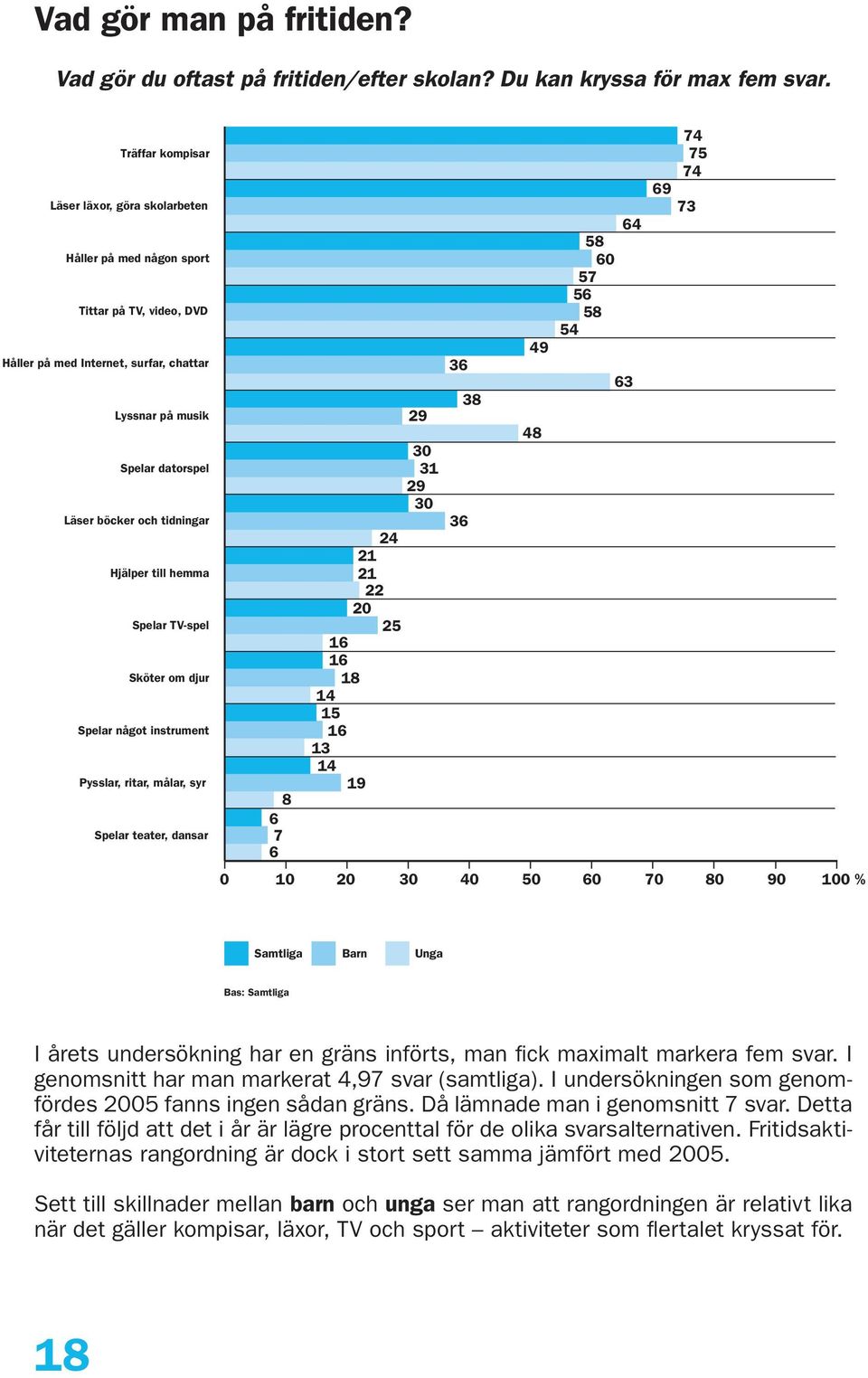 I undersökningen som genomfördes 2005 fanns ingen sådan gräns. Då lämnade man i genomsnitt 7 svar.