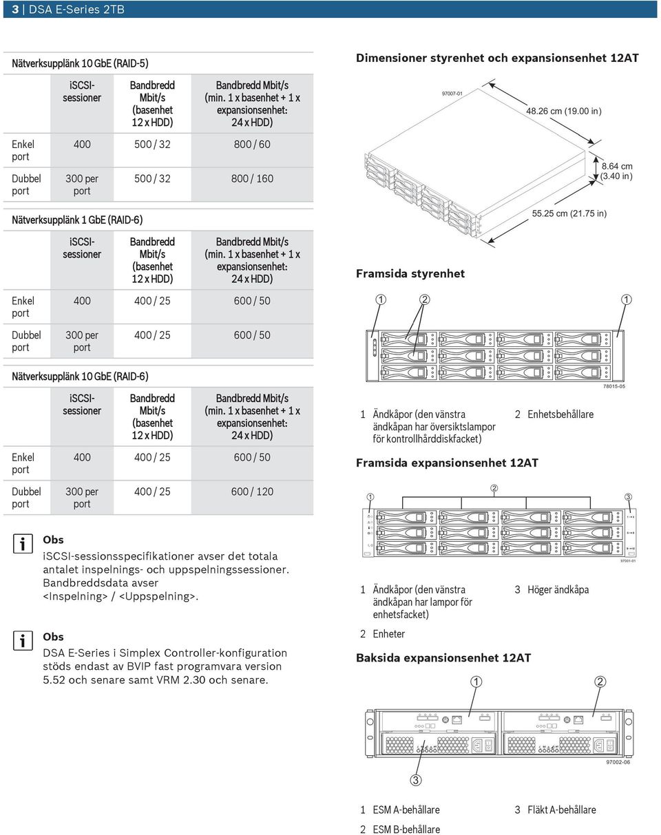 expansionsenhet 12AT 2 Enhetsbehållare Dbbel 400 / 25 600 / 120 Obs iscsi-sessionsspecifikationer avser det totala antalet inspelnings- och ppspelningssessioner.