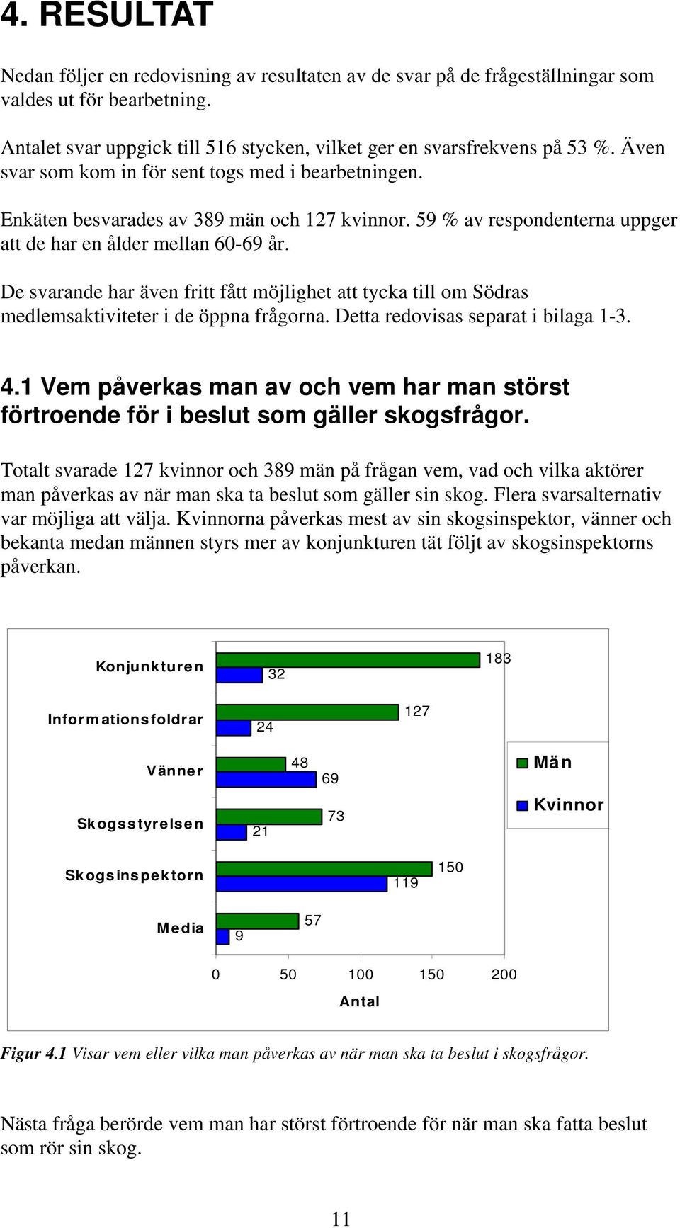 De svarande har även fritt fått möjlighet att tycka till om Södras medlemsaktiviteter i de öppna frågorna. Detta redovisas separat i bilaga 1-3. 4.