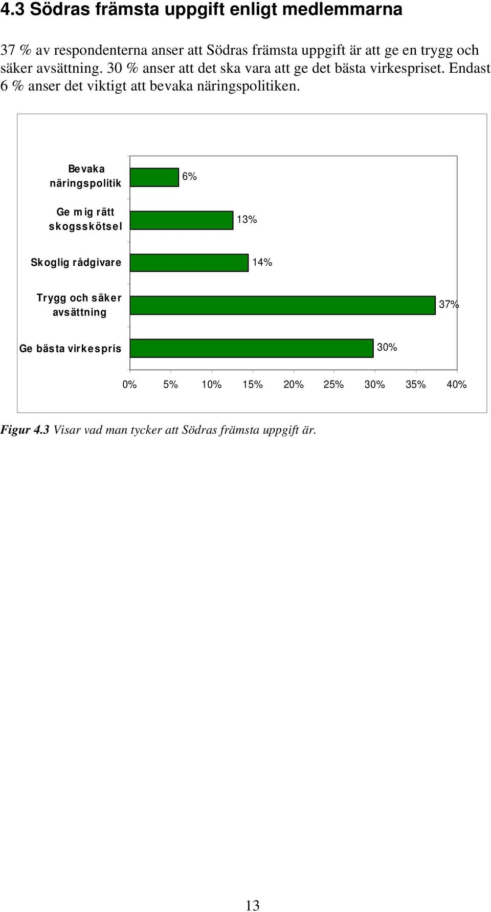 Endast 6 % anser det viktigt att bevaka näringspolitiken.