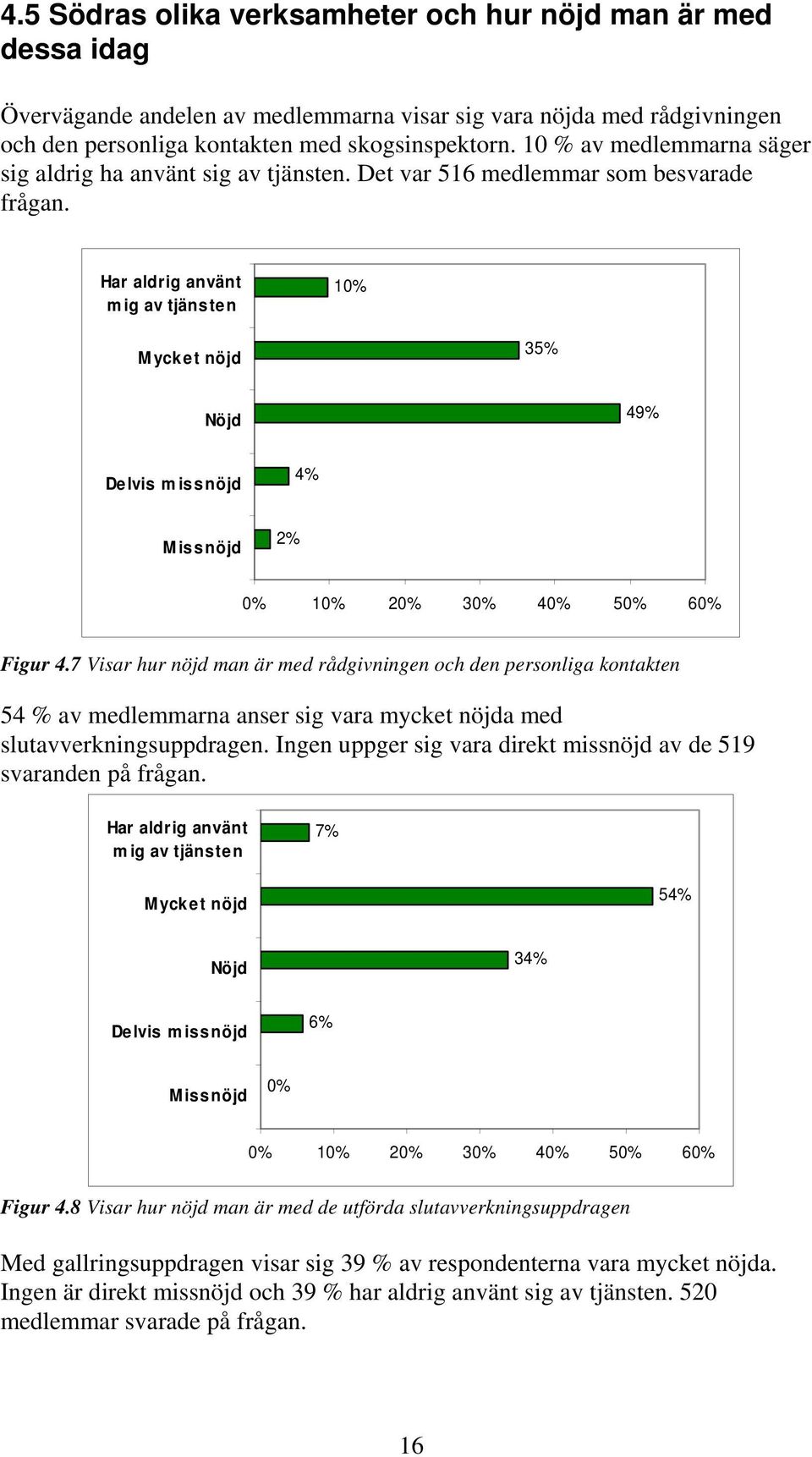 Har aldrig använt m ig av tjänsten 10% Mycket nöjd 35% Nöjd 49% Delvis m issnöjd 4% Missnöjd 2% 0% 10% 20% 30% 40% 50% 60% Figur 4.