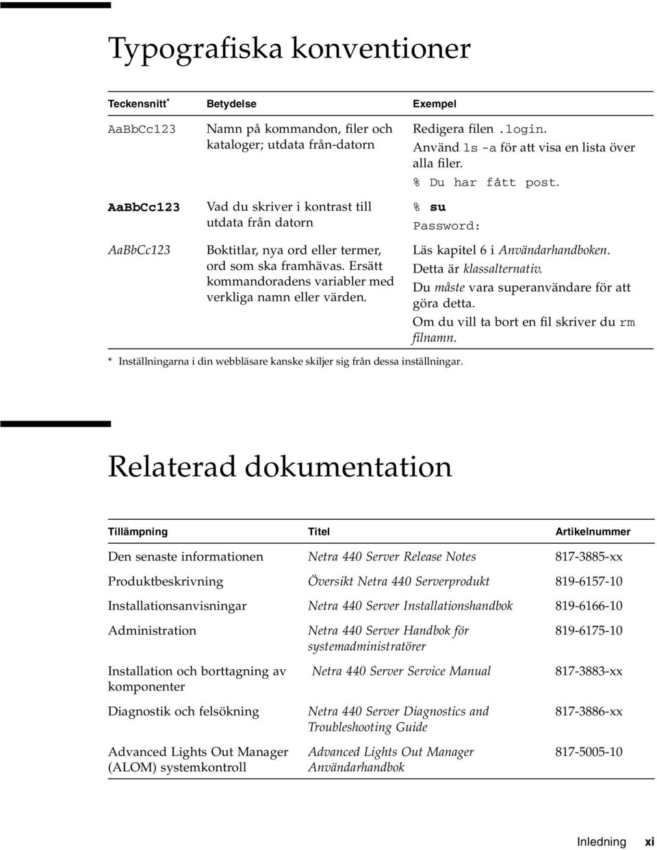 % Du har fått post. % su Password: Läs kapitel 6 i Användarhandboken. Detta är klassalternativ. Du måste vara superanvändare för att göra detta. Om du vill ta bort en fil skriver du rm filnamn.