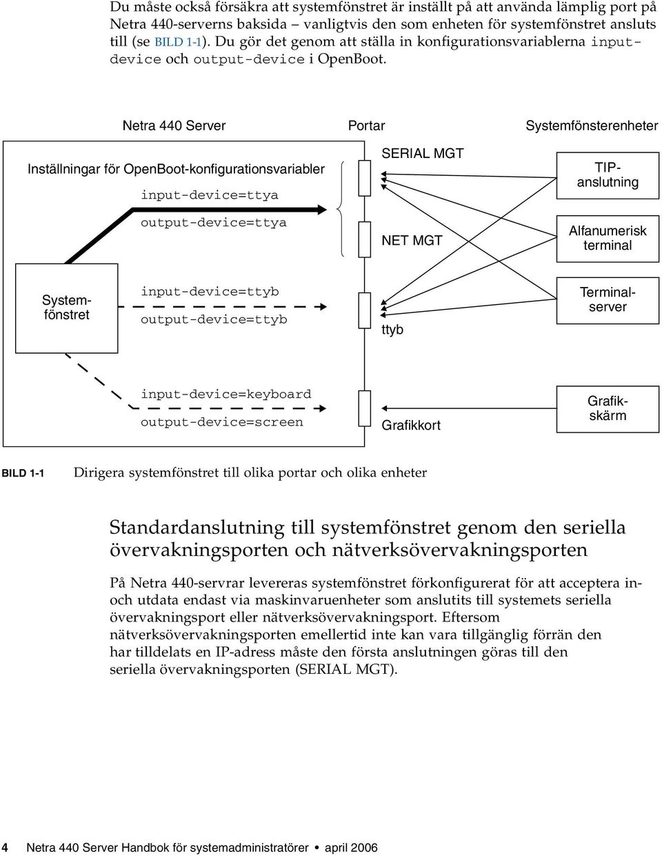 Netra 440 Server Inställningar för OpenBoot-konfigurationsvariabler input-device=ttya output-device=ttya Portar SERIAL MGT NET MGT Systemfönsterenheter TIP- anslutning Alfanumerisk terminal