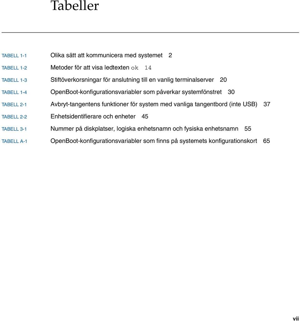 Avbryt-tangentens funktioner för system med vanliga tangentbord (inte USB) 37 TABELL 2-2 Enhetsidentifierare och enheter 45 TABELL 3-1 Nummer