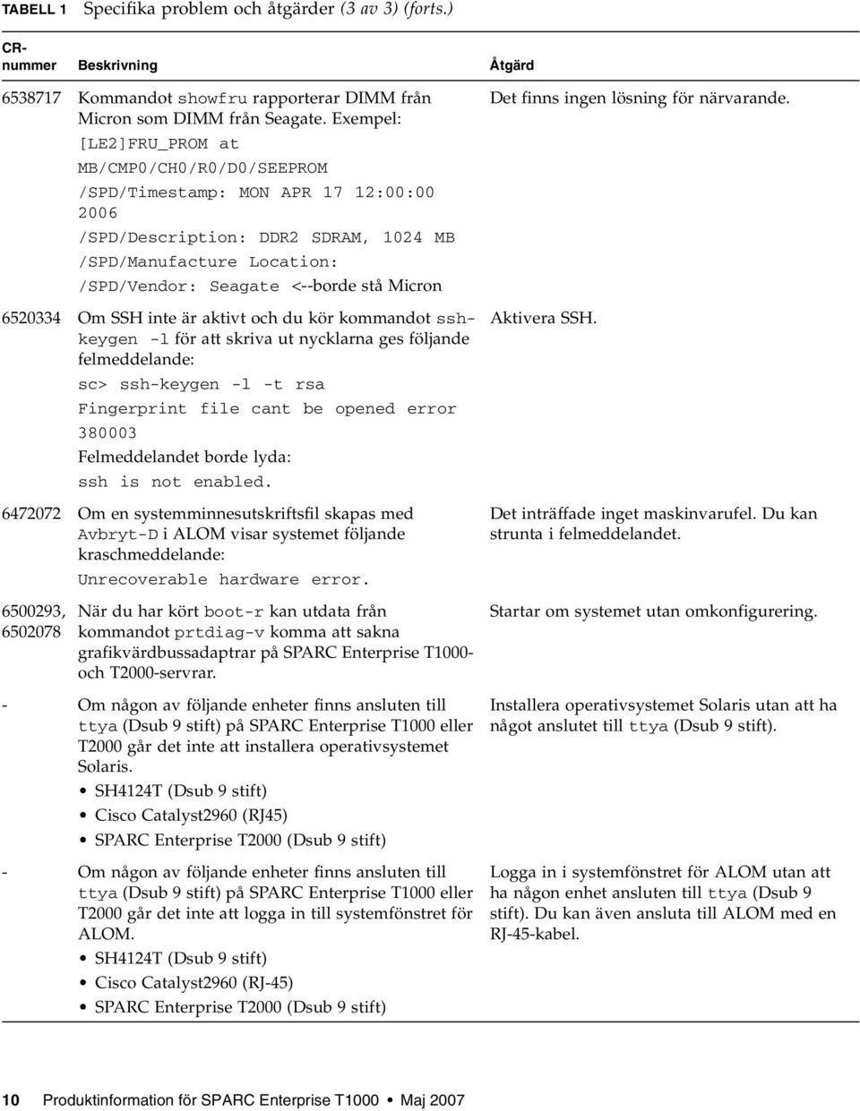 6520334 Om SSH inte är aktivt och du kör kommandot sshkeygen -l för att skriva ut nycklarna ges följande felmeddelande: sc> ssh-keygen -l -t rsa Fingerprint file cant be opened error 380003