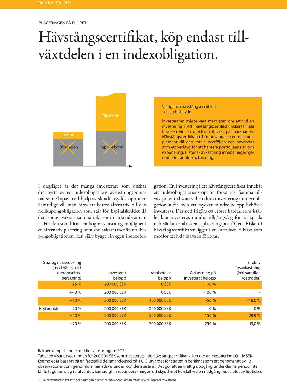 vid en utebliven tillväxt på marknaden. Hävstångscertifikatet bör användas som ett komplement till den totala portföljen och användas som ett verktyg för att hantera portföljens risk och exponering.