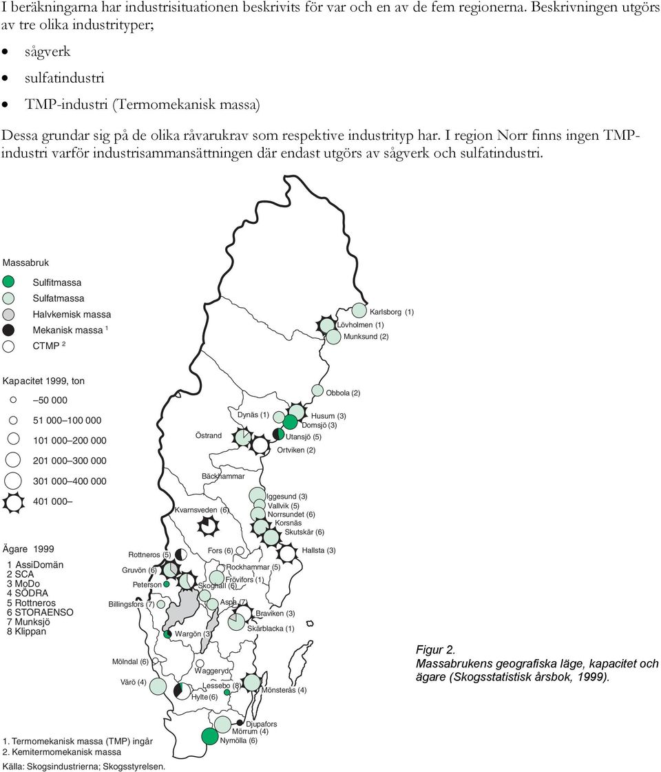 I region Norr finns ingen TMPindustri varför industrisammansättningen där endast utgörs av sågverk och sulfatindustri.