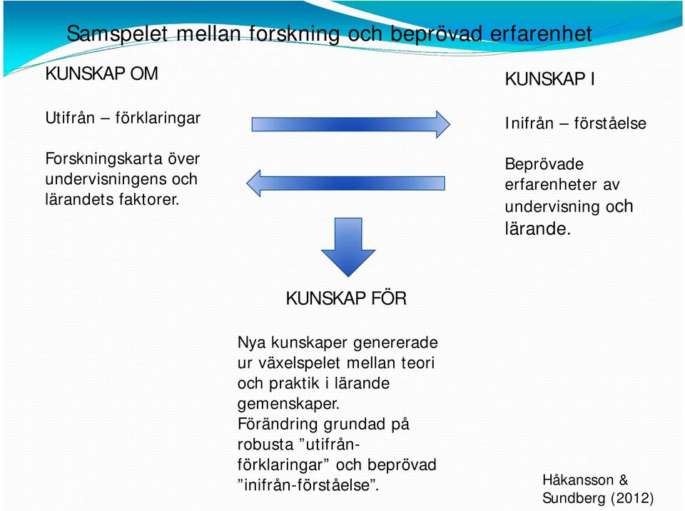 KUNSKAP I Inifrån förståelse Beprövade erfarenheter av undervisning och lärande.