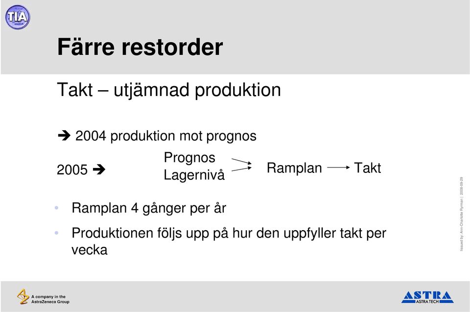 Ramplan 4 gånger per år Ramplan Takt