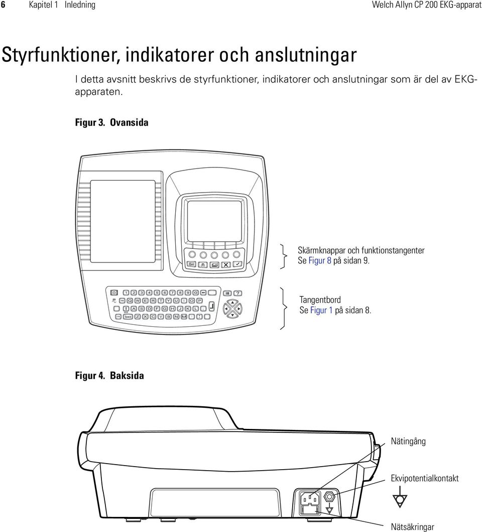 del av EKGapparaten. Figur 3.