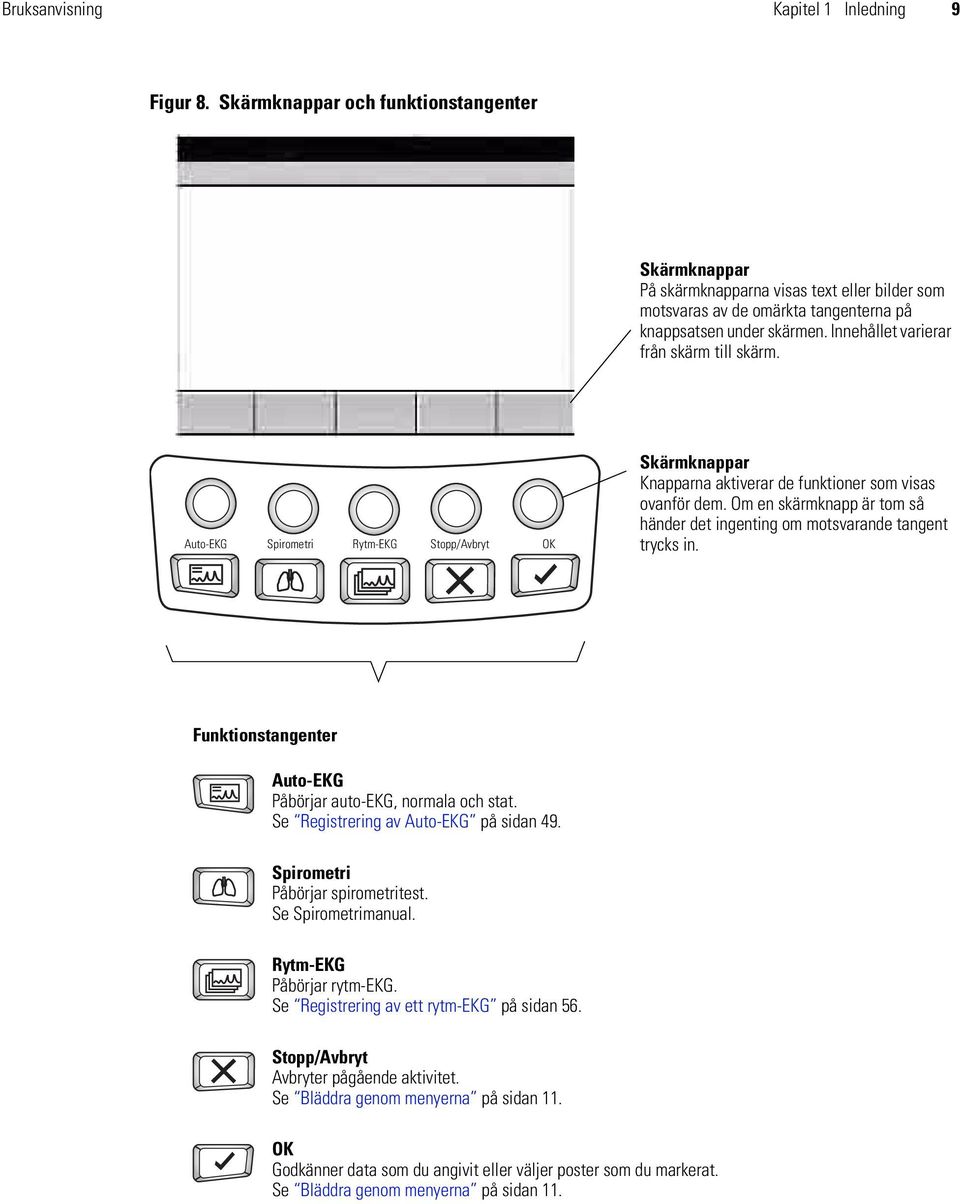 Innehållet varierar från skärm till skärm. Auto-EKG Spirometri Rytm-EKG Stopp/Avbryt OK Skärmknappar Knapparna aktiverar de funktioner som visas ovanför dem.