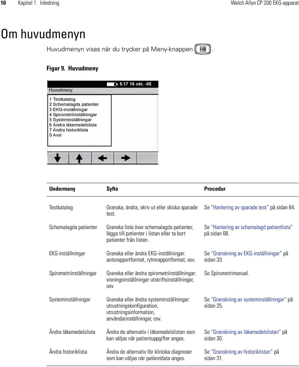 Schemalagda patienter EKG-inställningar Spirometriinställningar Systeminställningar Ändra läkemedelslista Ändra historiklista Granska, ändra, skriv ut eller skicka sparade test.