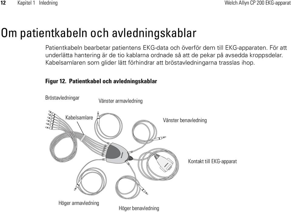 För att underlätta hantering är de tio kablarna ordnade så att de pekar på avsedda kroppsdelar.