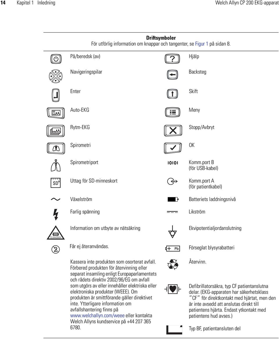 port B (för USB-kabel) Komm.port A (för patientkabel) Batteriets laddningsnivå Likström Information om utbyte av nätsäkring Ekvipotentialjordanslutning T2.0A/250V Får ej återanvändas.