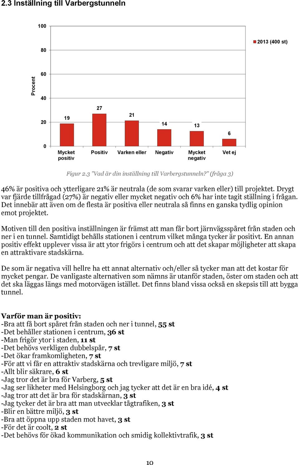 Drygt var fjärde tillfrågad (27%) är negativ eller mycket negativ och 6% har inte tagit ställning i frågan.