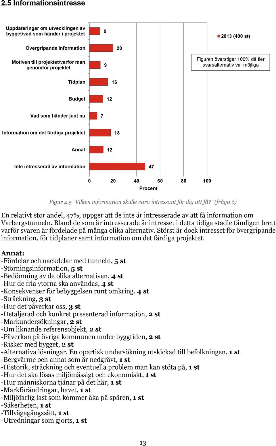 Procent Figur 2.5 Vilken information skulle vara intressant för dig att få? (fråga 6) En relativt stor andel, 47%, uppger att de inte är intresserade av att få information om Varbergstunneln.