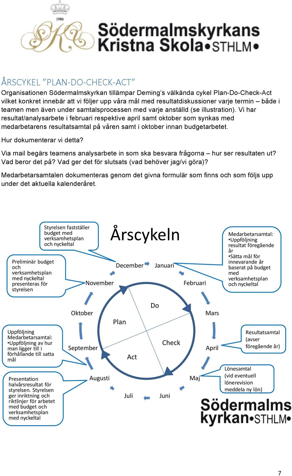 Vi har resultat/analysarbete i februari respektive april samt oktober som synkas med medarbetarens resultatsamtal på våren samt i oktober innan budgetarbetet. Hur dokumenterar vi detta?